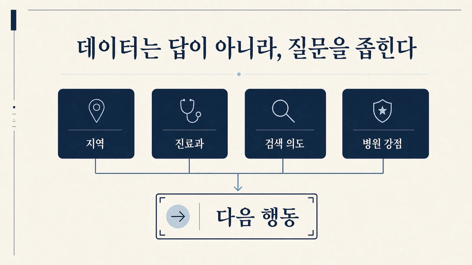 병원 현장의 신호를 데이터로 구조화하고 전문가 판단으로 연결하는 하룹의 증거 체계