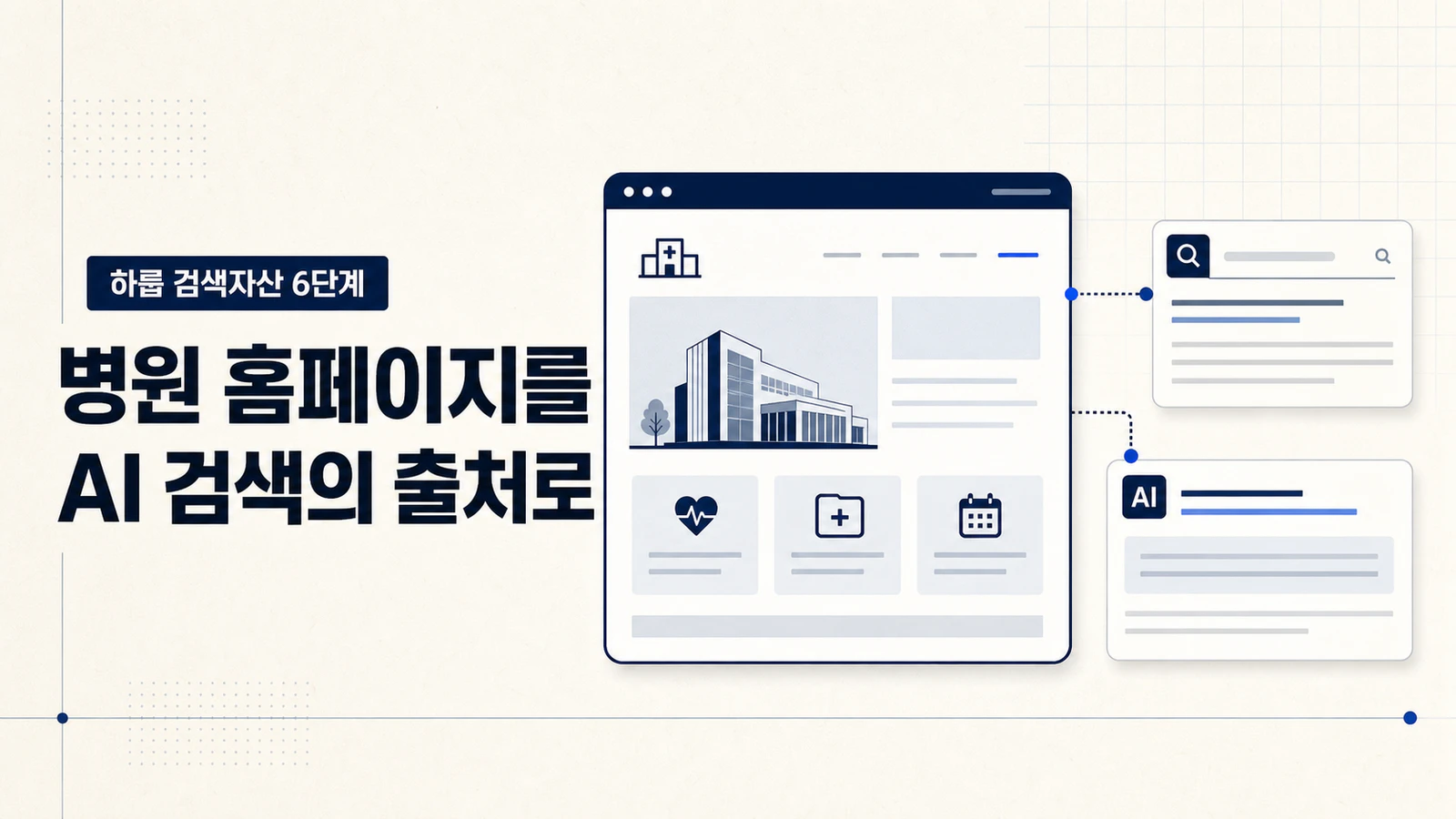 병원 홈페이지의 원본 정보가 검색과 AI 답변의 출처로 이어지는 하룹 검색자산 설계