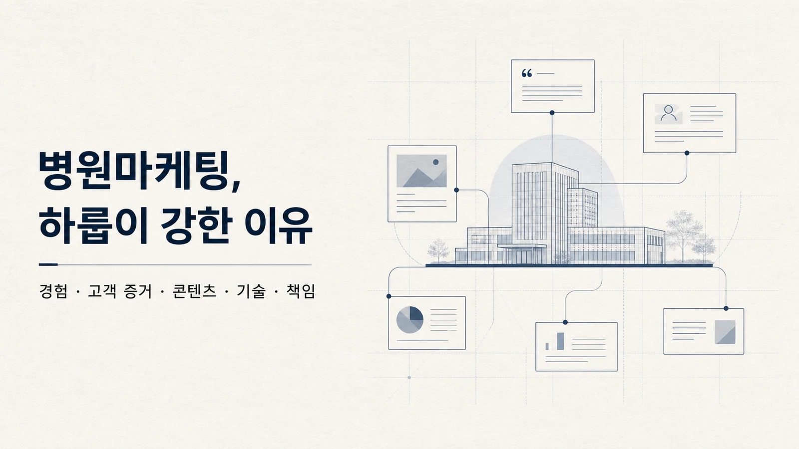 병원의 성장을 하나의 시스템으로 설계하는 하룹의 병원마케팅을 표현한 네이비 편집 이미지