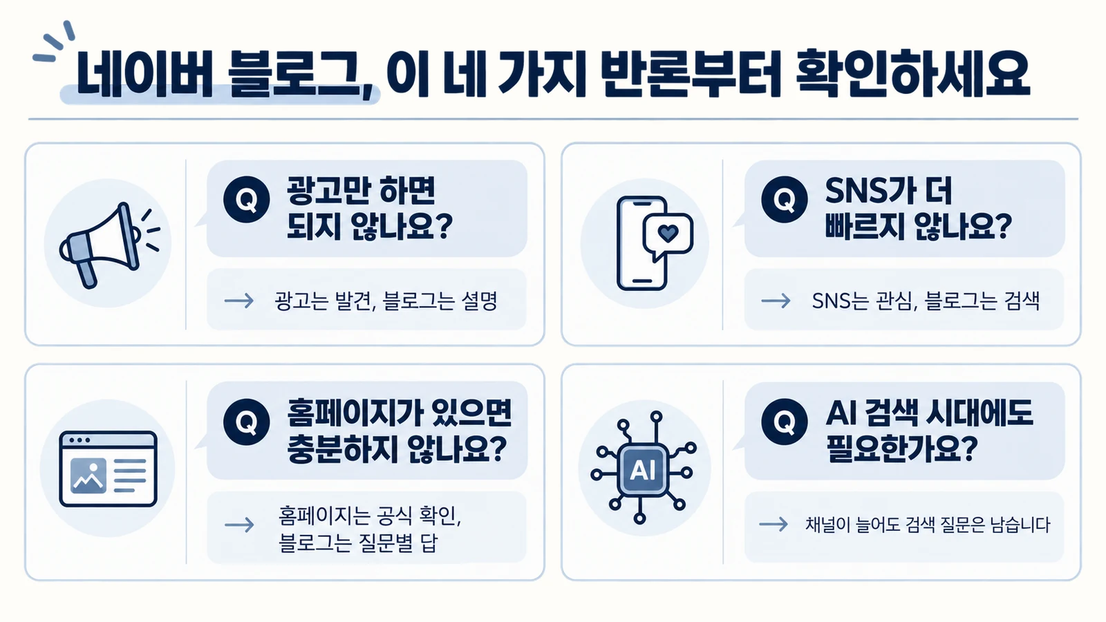 광고, SNS, 홈페이지, AI 검색이 네이버 블로그를 대체할 수 있는지에 대한 네 가지 답