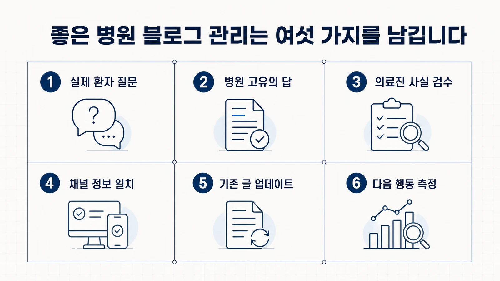 실제 환자 질문부터 다음 행동 측정까지 좋은 병원 블로그 관리의 여섯 기준