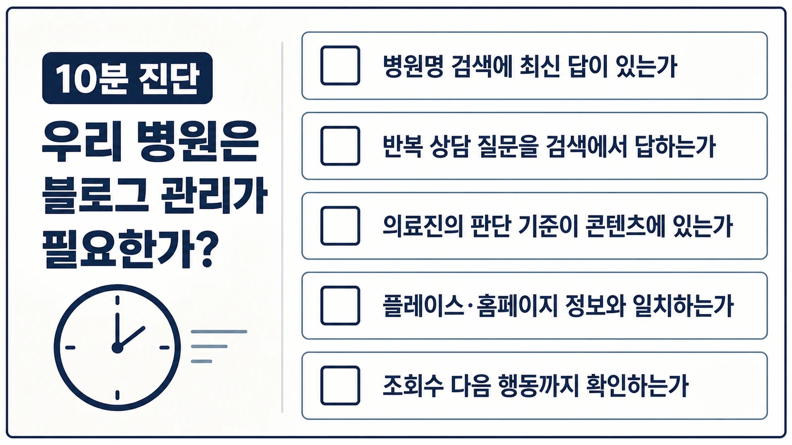 병원명 검색, 반복 질문, 의료진 기준, 채널 정보, 다음 행동을 확인하는 10분 진단표