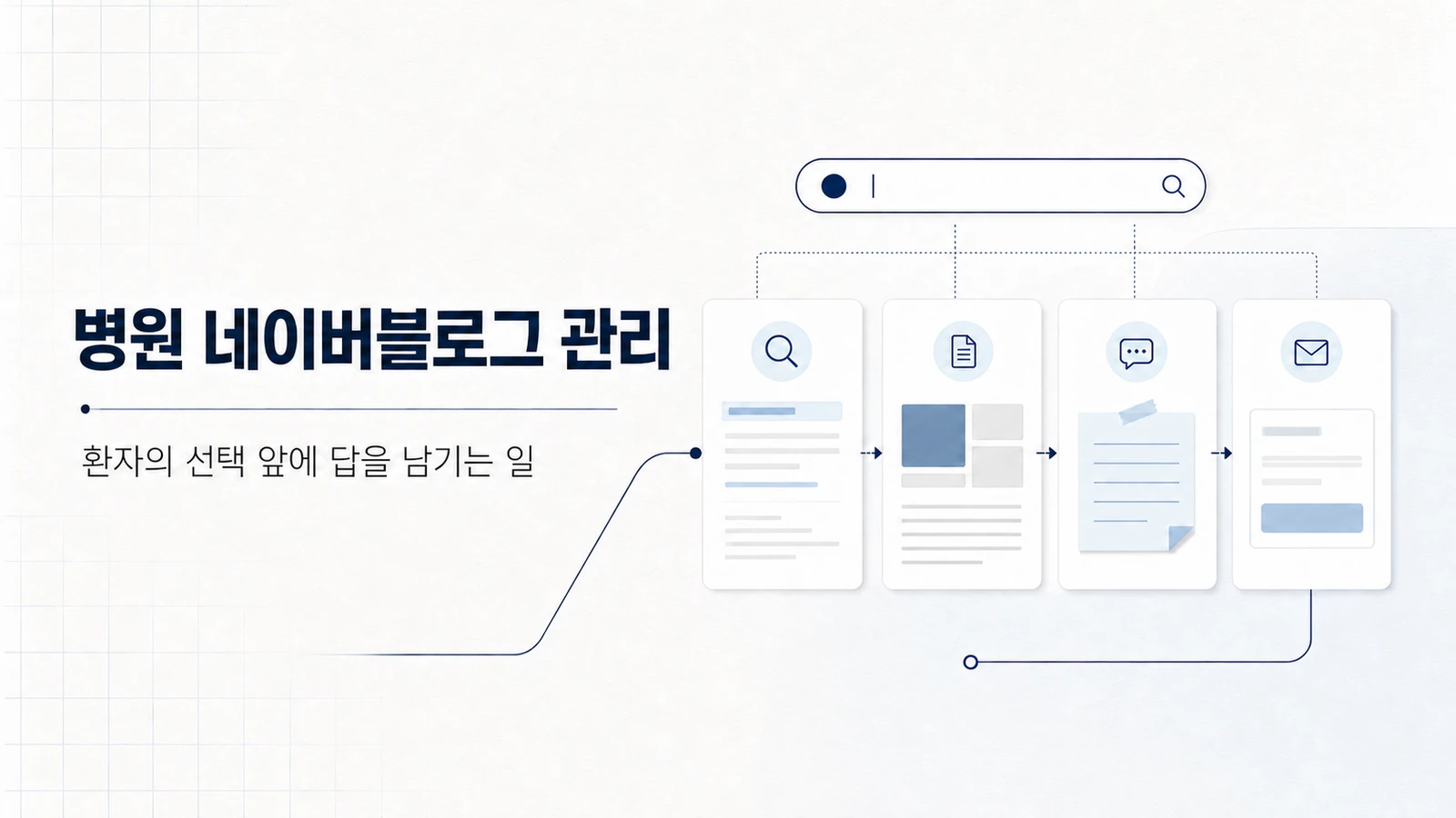 병원 네이버블로그 관리를 검색 카드와 정보 아카이브로 표현한 편집 이미지