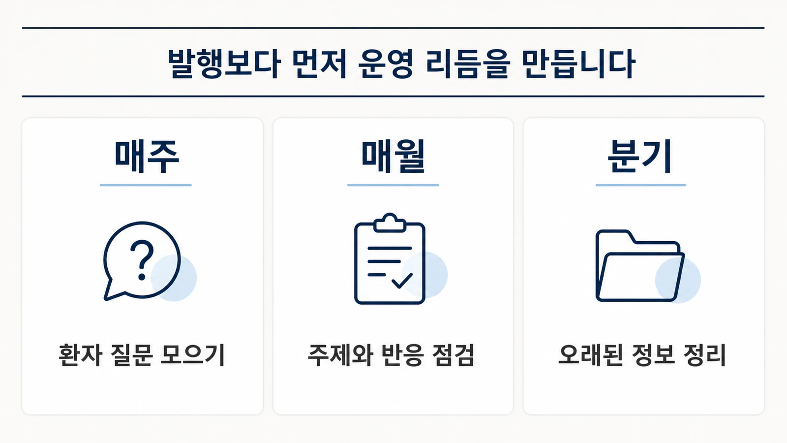 매주 환자 질문 수집, 매월 주제와 반응 점검, 분기별 오래된 정보 정리로 나눈 병원 블로그 운영 주기