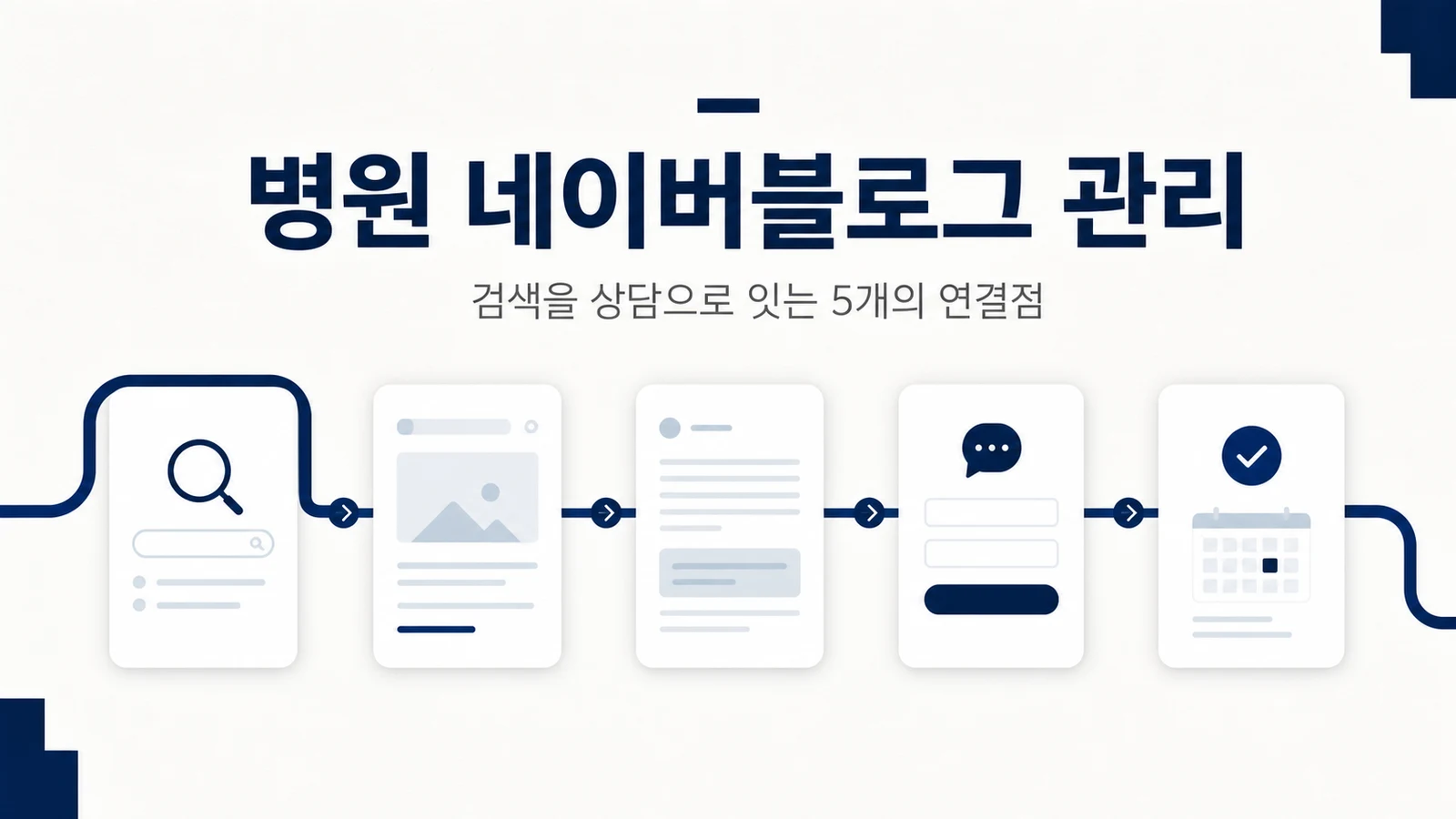 검색에서 병원 블로그를 거쳐 상담까지 이어지는 환자의 정보 여정을 표현한 편집 이미지