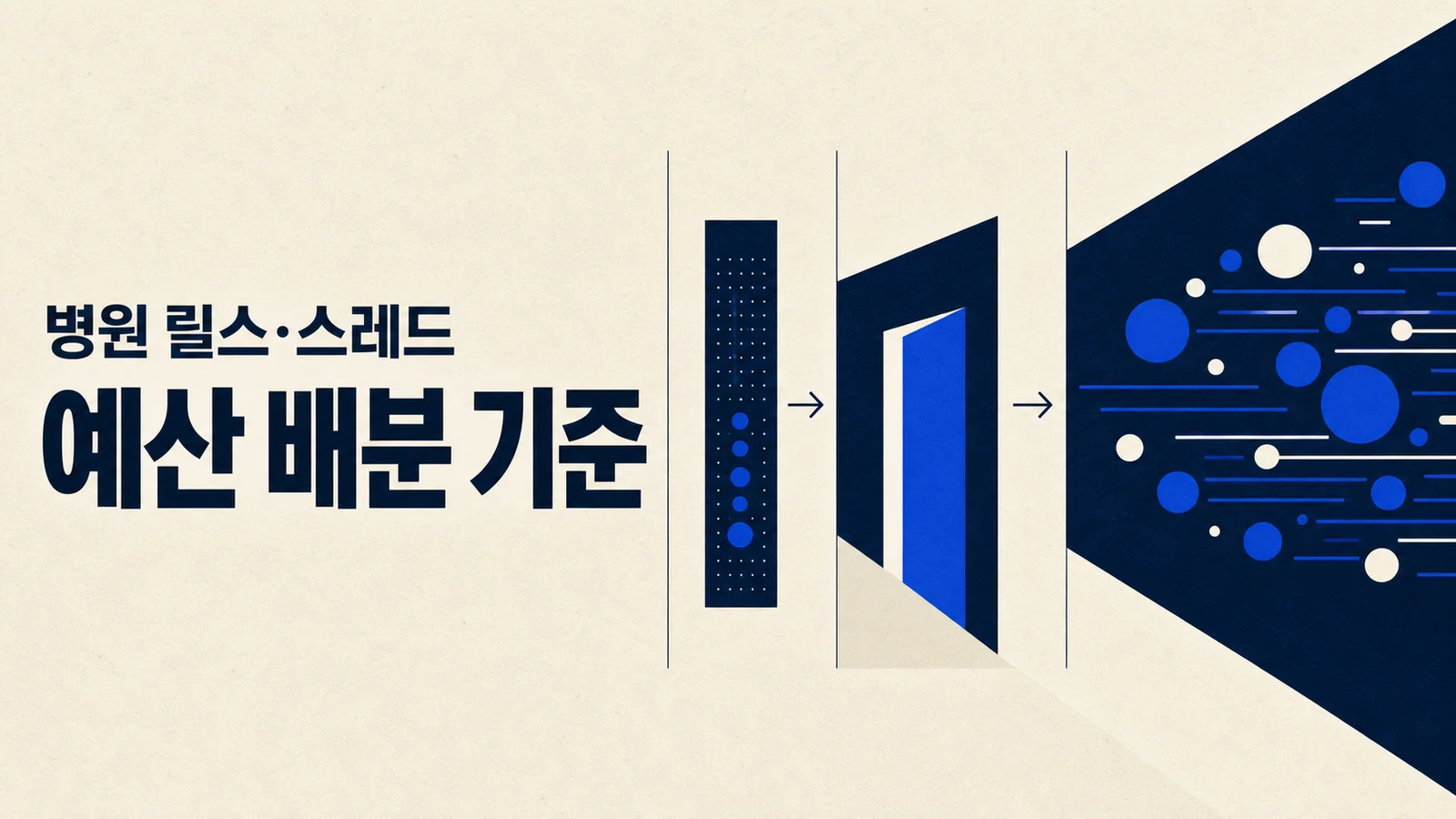 병원마케팅 예산을 검색 자산, 전환 기반, 소셜 확산으로 배분하는 하룹 채널 전략