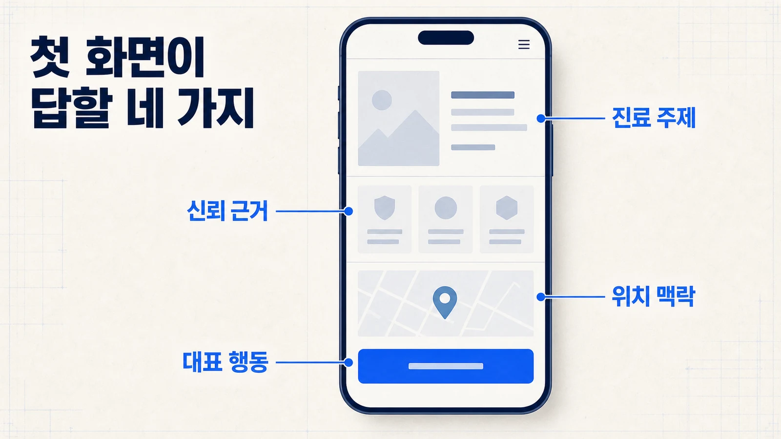 진료 주제와 신뢰 근거, 위치, 상담 행동을 정돈한 병원 모바일 첫 화면 설계