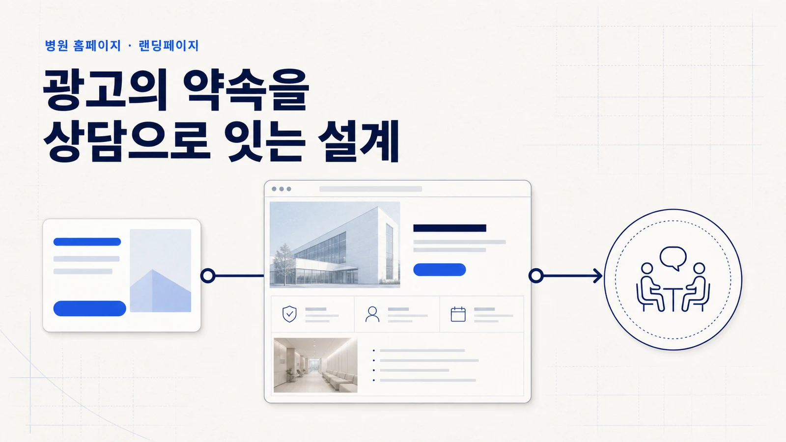 광고의 약속이 병원 랜딩페이지의 신뢰 정보와 상담 동선으로 이어지는 전환 설계