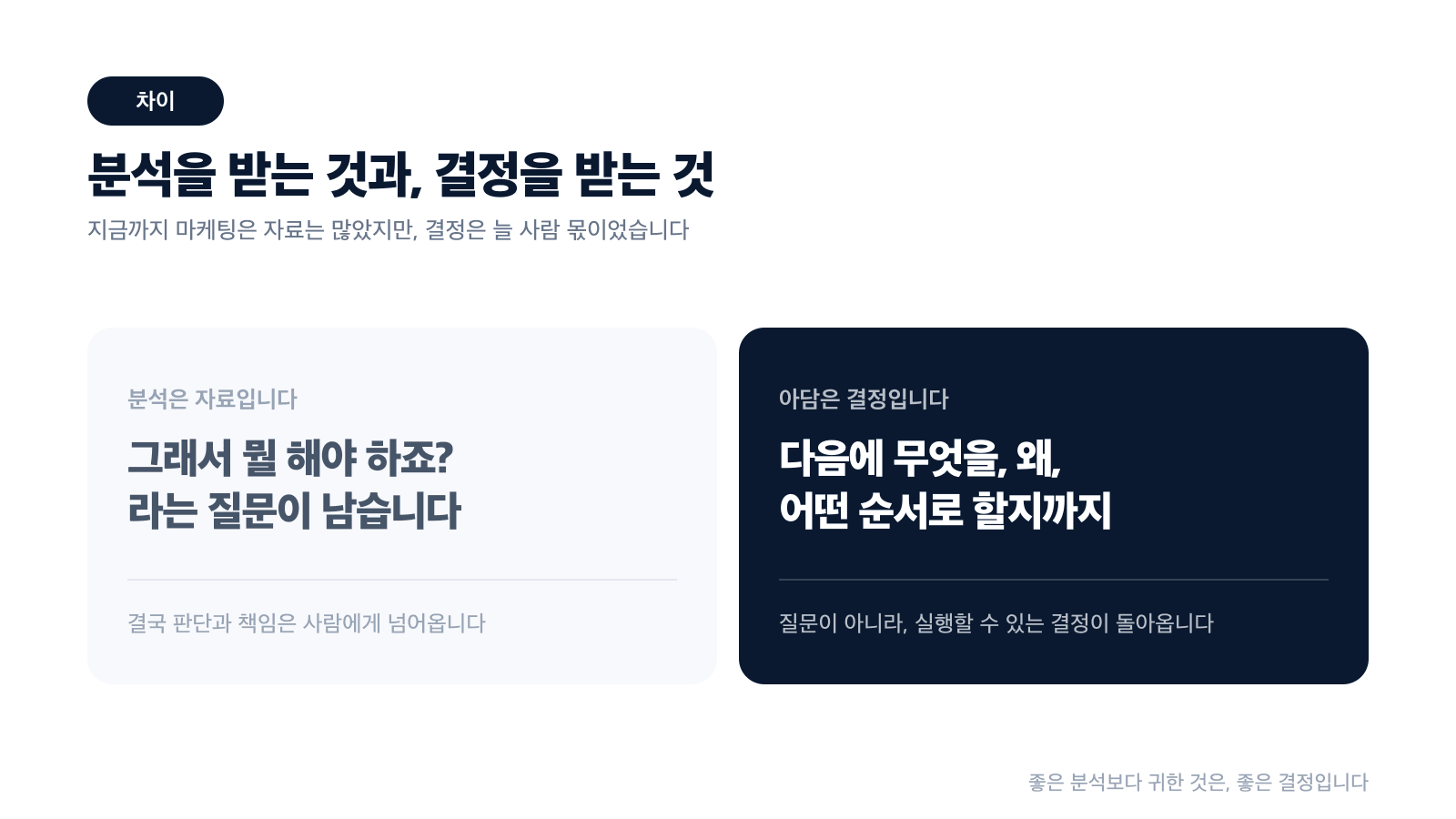 분석을 받는 것과, 결정을 받는 것은 다릅니다 — 분석 vs 결정 비교 카드