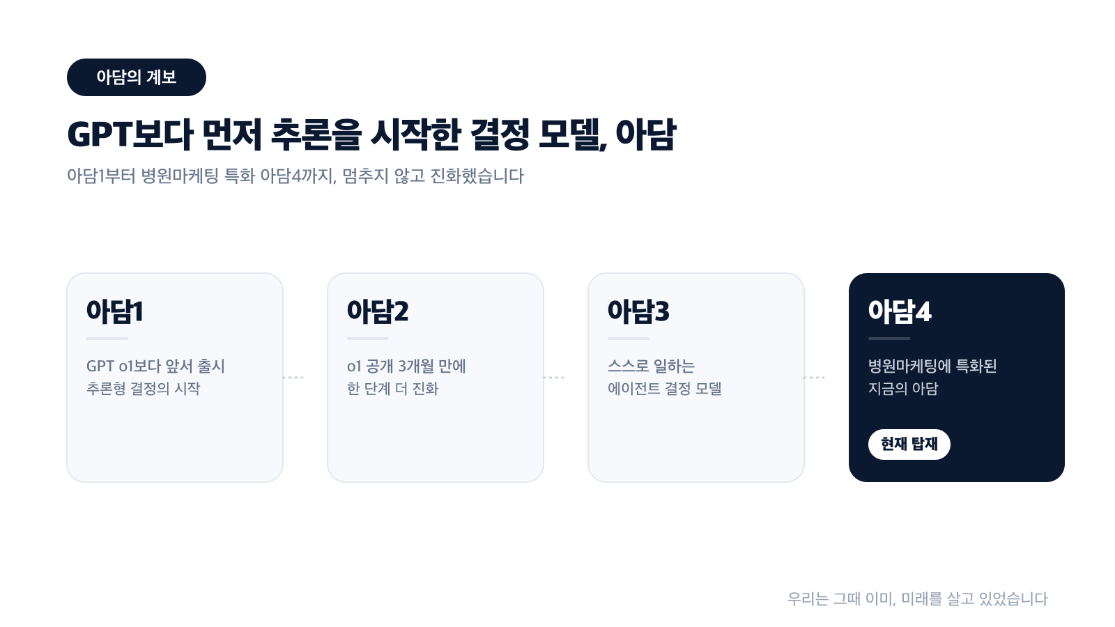 아담1은 GPT o1보다 앞서 출시되었고 아담4까지 진화했습니다 — 아담의 계보 타임라인