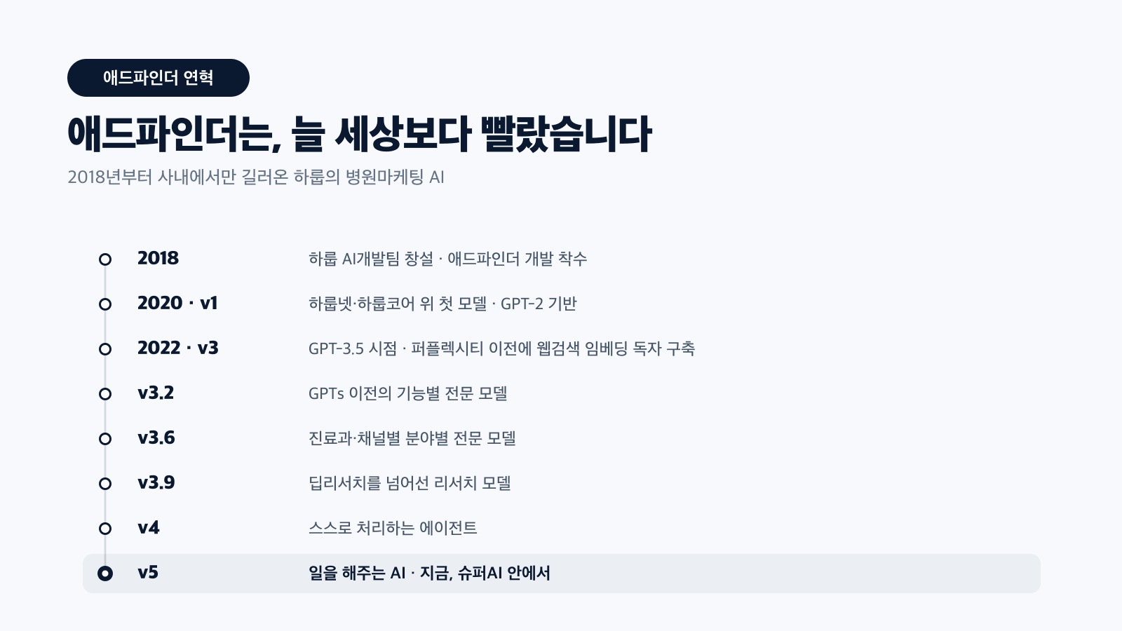 2018년 개발 착수부터 v1, v3, v3.9까지 — 늘 빅테크보다 먼저였던 애드파인더 연혁 타임라인