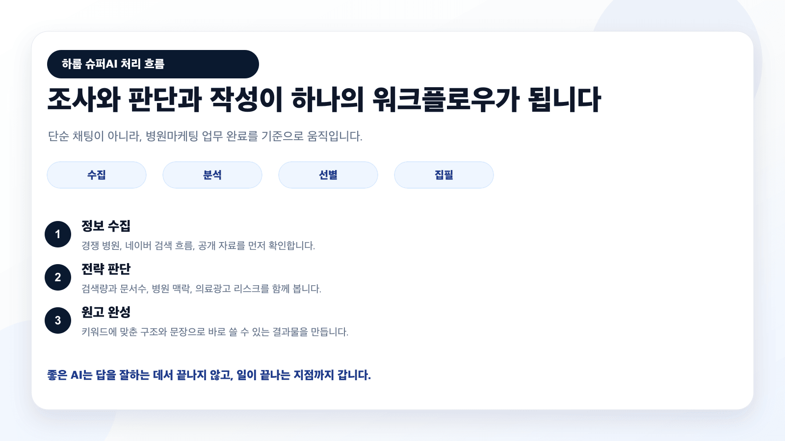 조사와 판단과 작성이 하나의 워크플로우가 되는 하룹 슈퍼AI 처리 흐름 카드