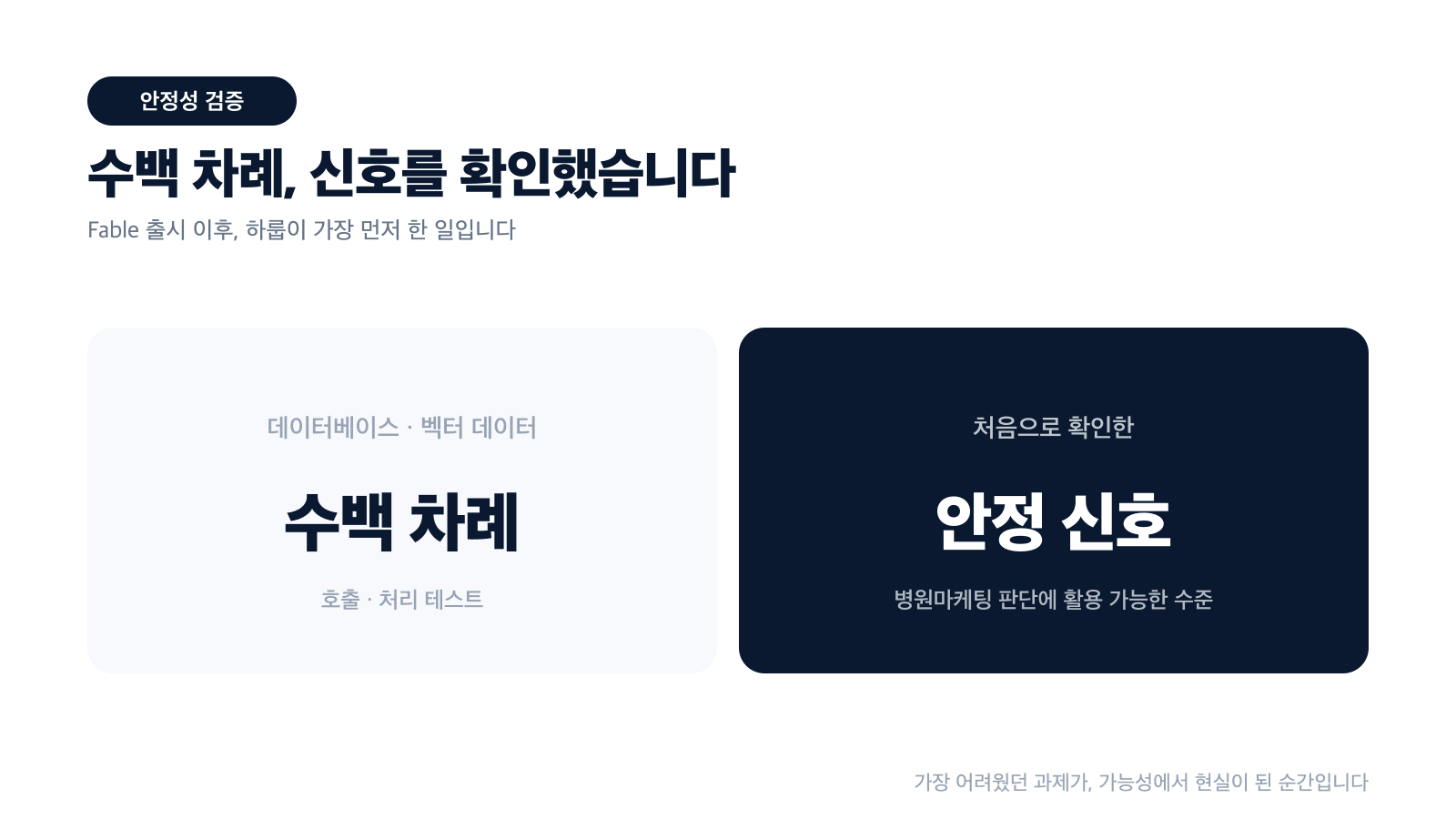 수백 차례 호출 테스트와 처음 확인한 안정 신호 — 하룹 베타 안정성 검증 카드