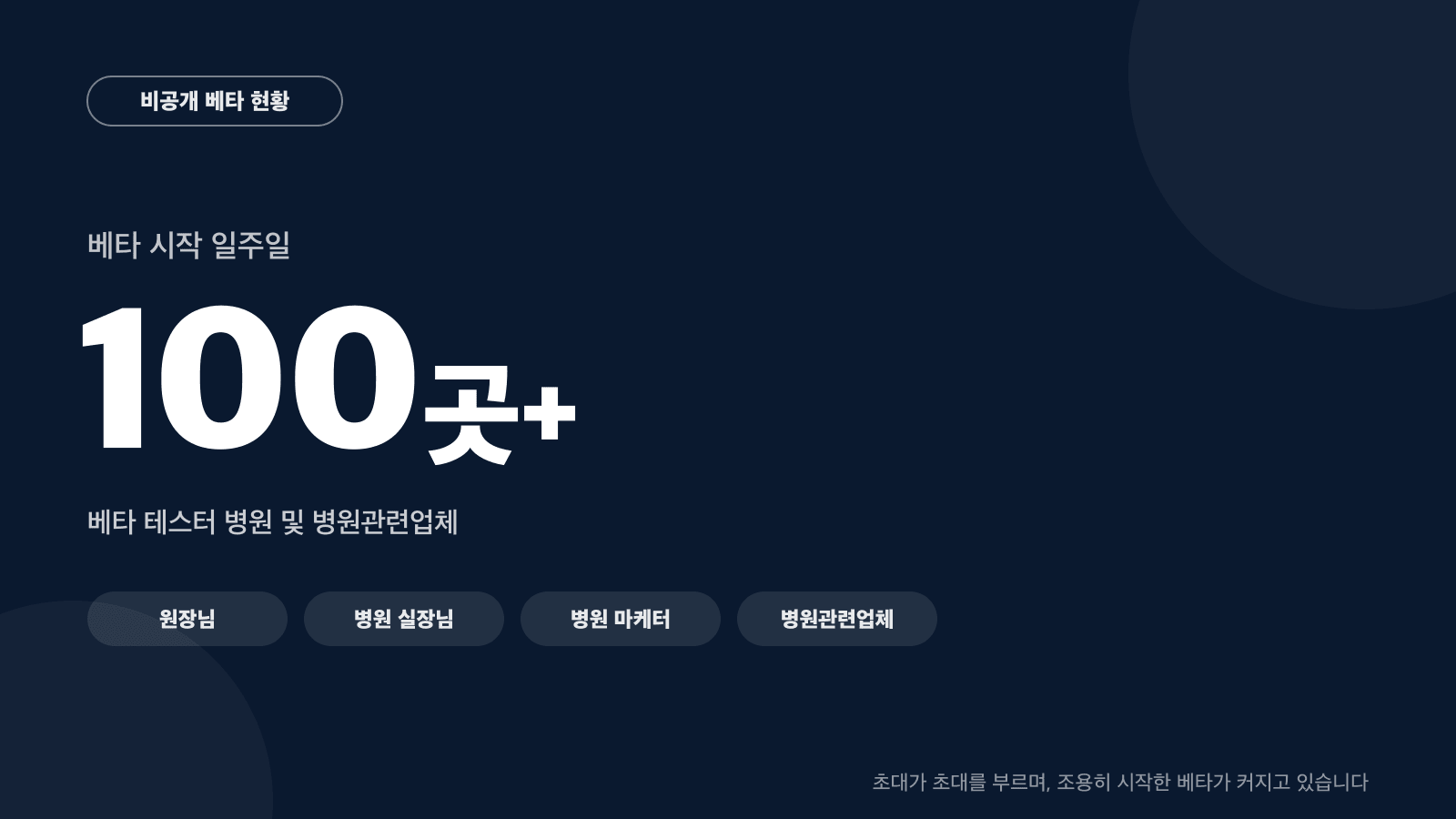 베타 시작 일주일, 베타 테스터 병원 및 병원관련업체 100곳 돌파 — 원장님, 병원 실장님, 병원 마케터가 함께한 비공개 베타 현황 카드