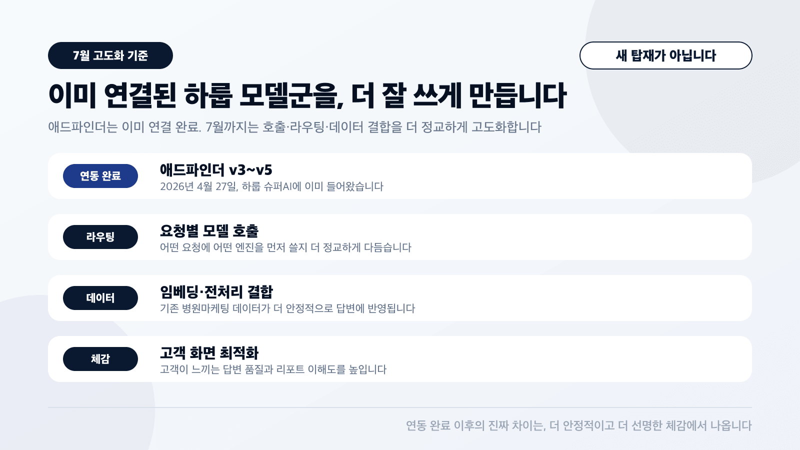 2026년 7월까지 이미 연결된 하룹 모델군의 호출 라우팅과 임베딩 데이터 결합을 고도화하는 디자인 카드