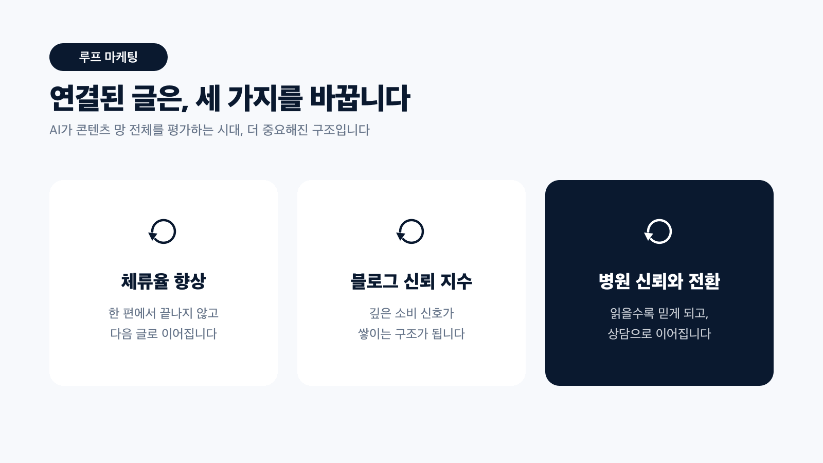체류율 향상, 블로그 신뢰 지수, 병원 신뢰와 전환 — 연결된 글이 바꾸는 세 가지 효과 카드