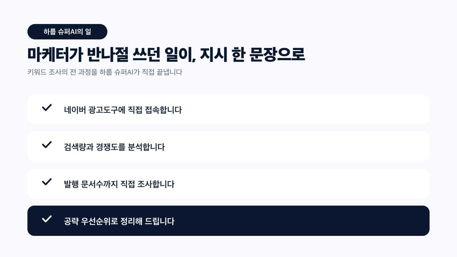 네이버 광고도구 접속, 검색량·경쟁도 분석, 발행 문서수 조사, 공략 우선순위 정리 — 하룹 슈퍼AI가 직접 하는 일 체크 카드