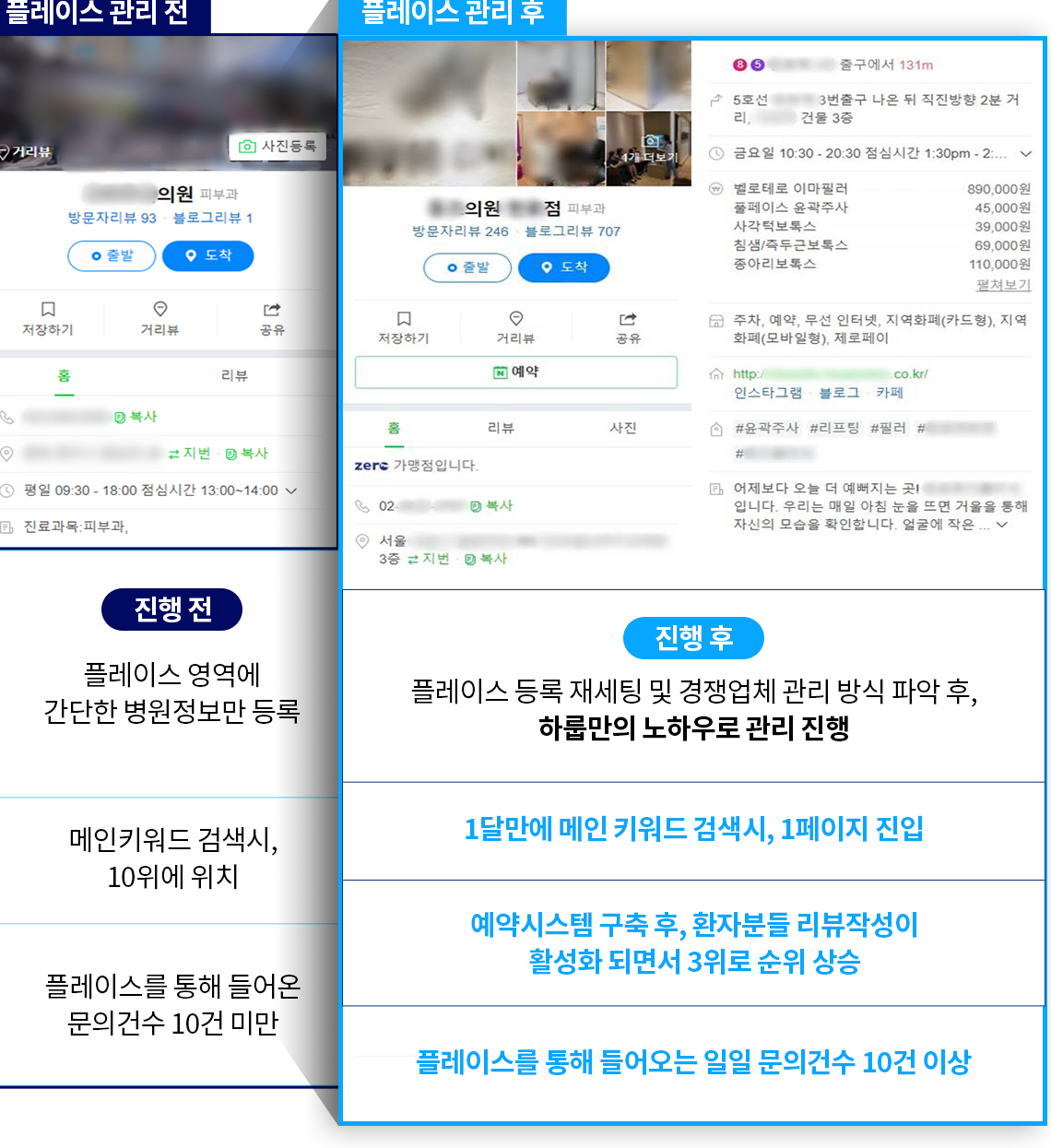 스마트 플레이스 관리 전 · 후 비교