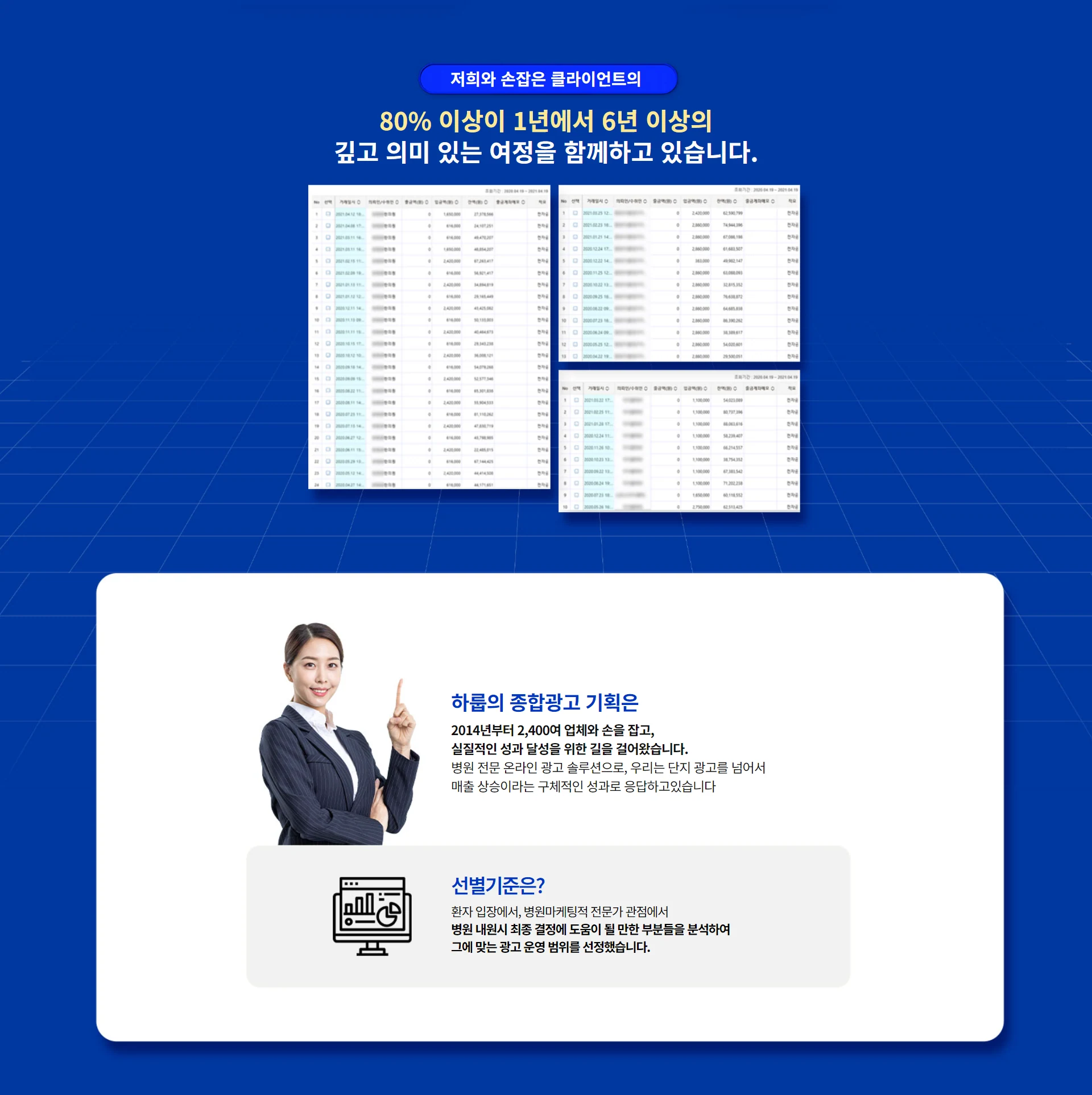 하룹 종합광고를 이용한 클라이언트 80퍼센트 이상이 1년에서 6년 이상 함께한 장기 운영 증빙