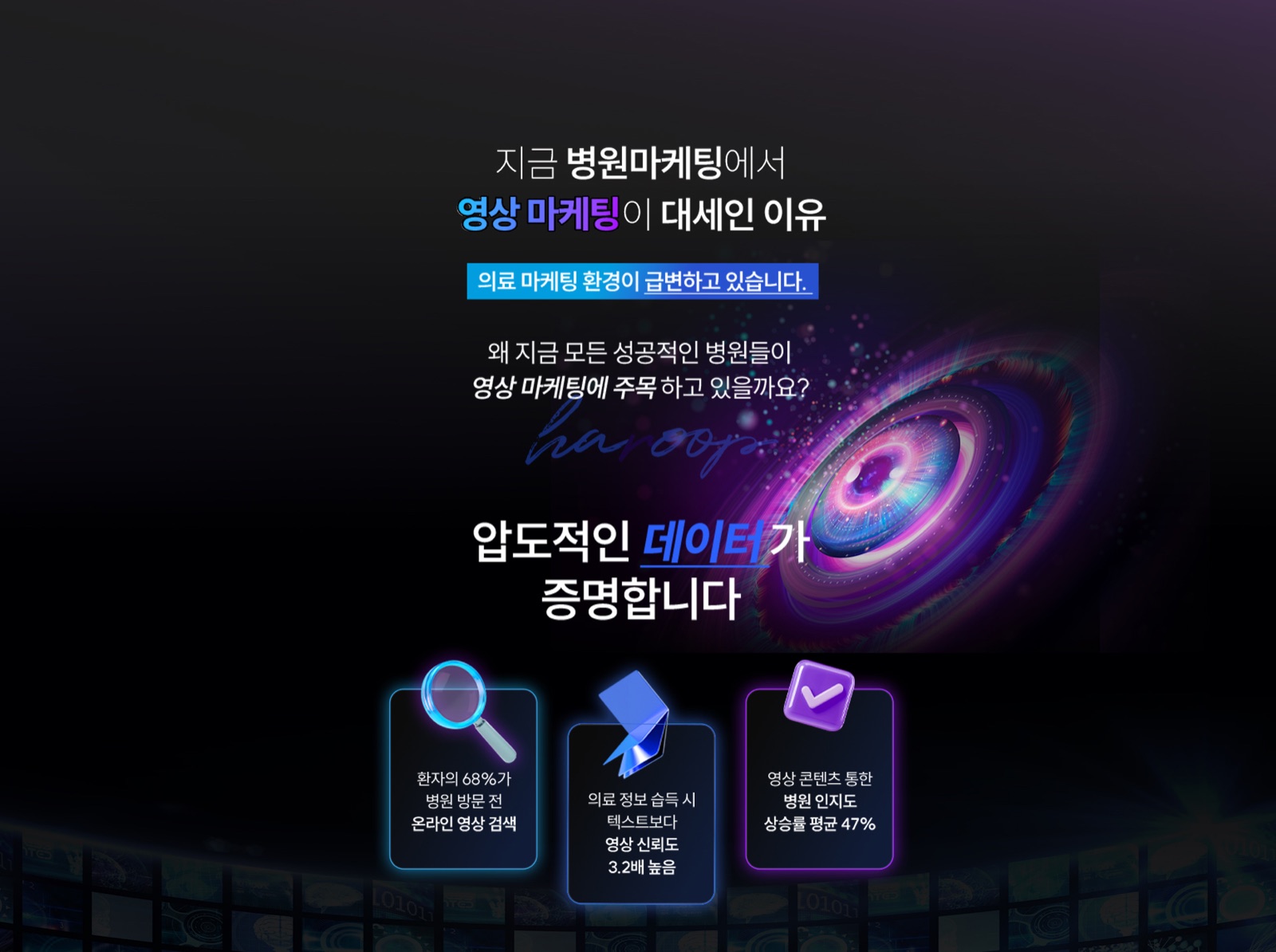 병원마케팅에서 영상 마케팅이 중요해진 이유를 보여주는 하룹 시안