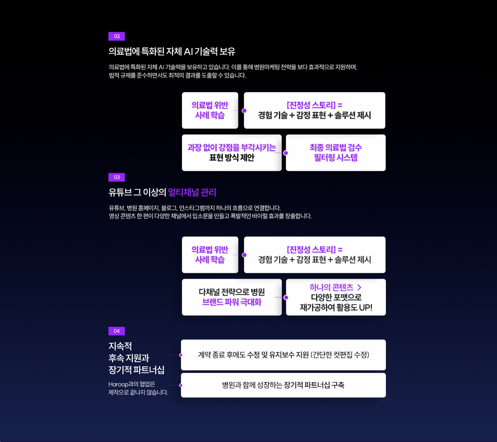 의료법 특화 AI 기술력과 멀티채널 관리를 설명하는 하룹 시안