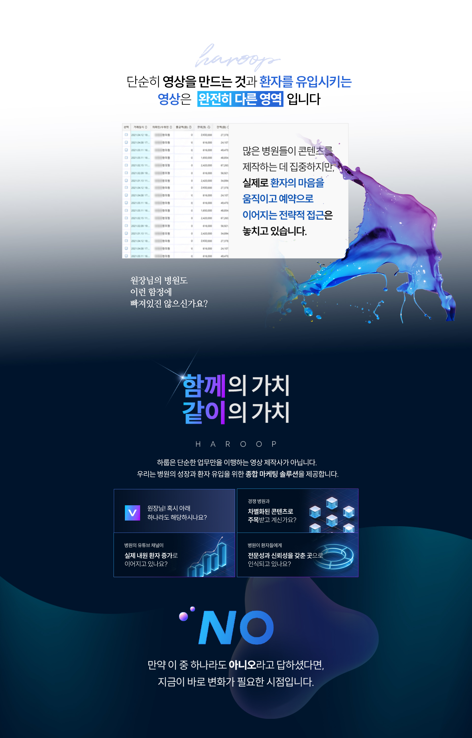 단순 영상 제작과 환자를 유입시키는 병원 유튜브 영상의 차이 안내
