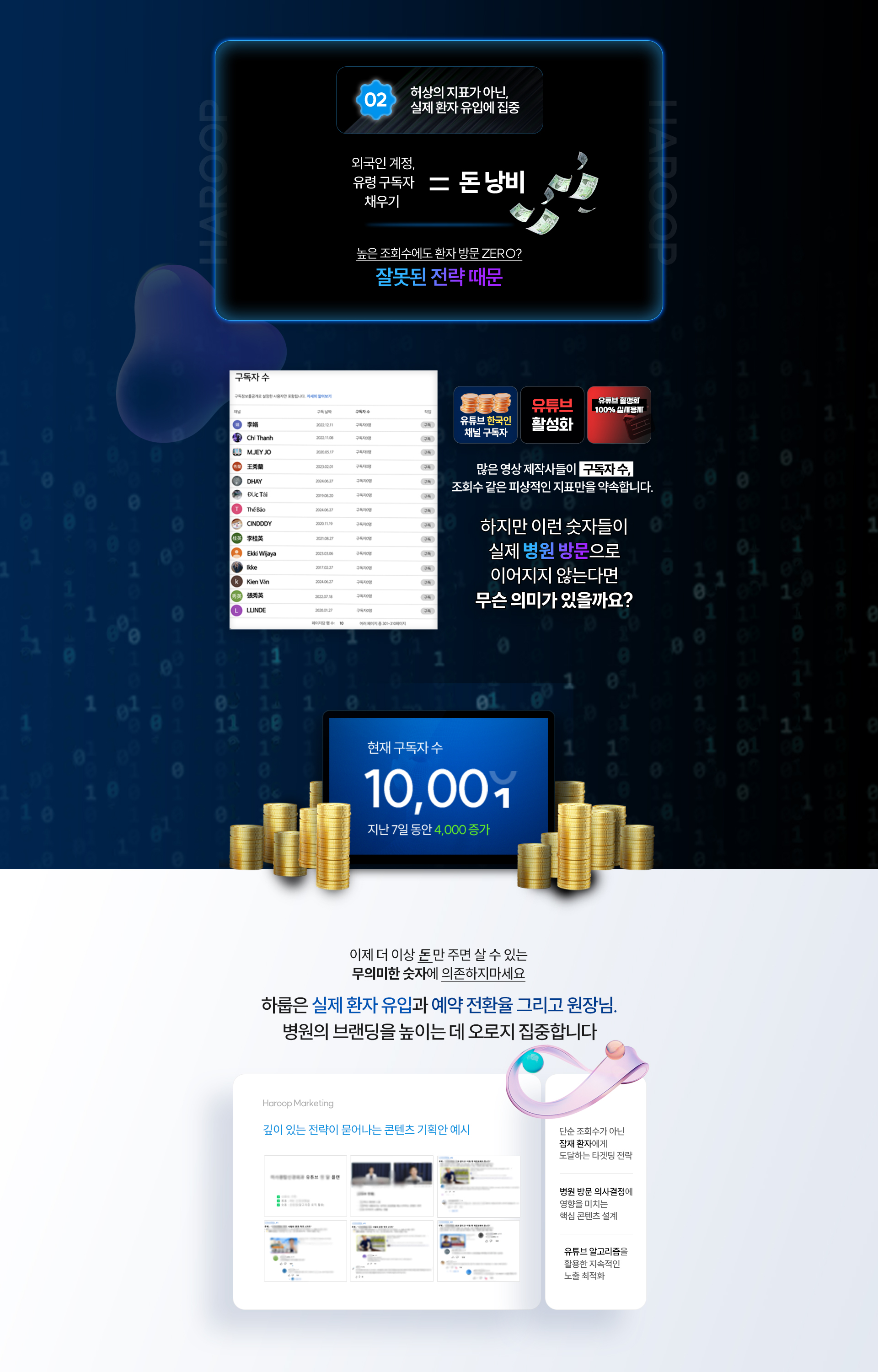 조회수보다 실제 환자 방문과 예약 전환에 집중하는 병원 유튜브 전략
