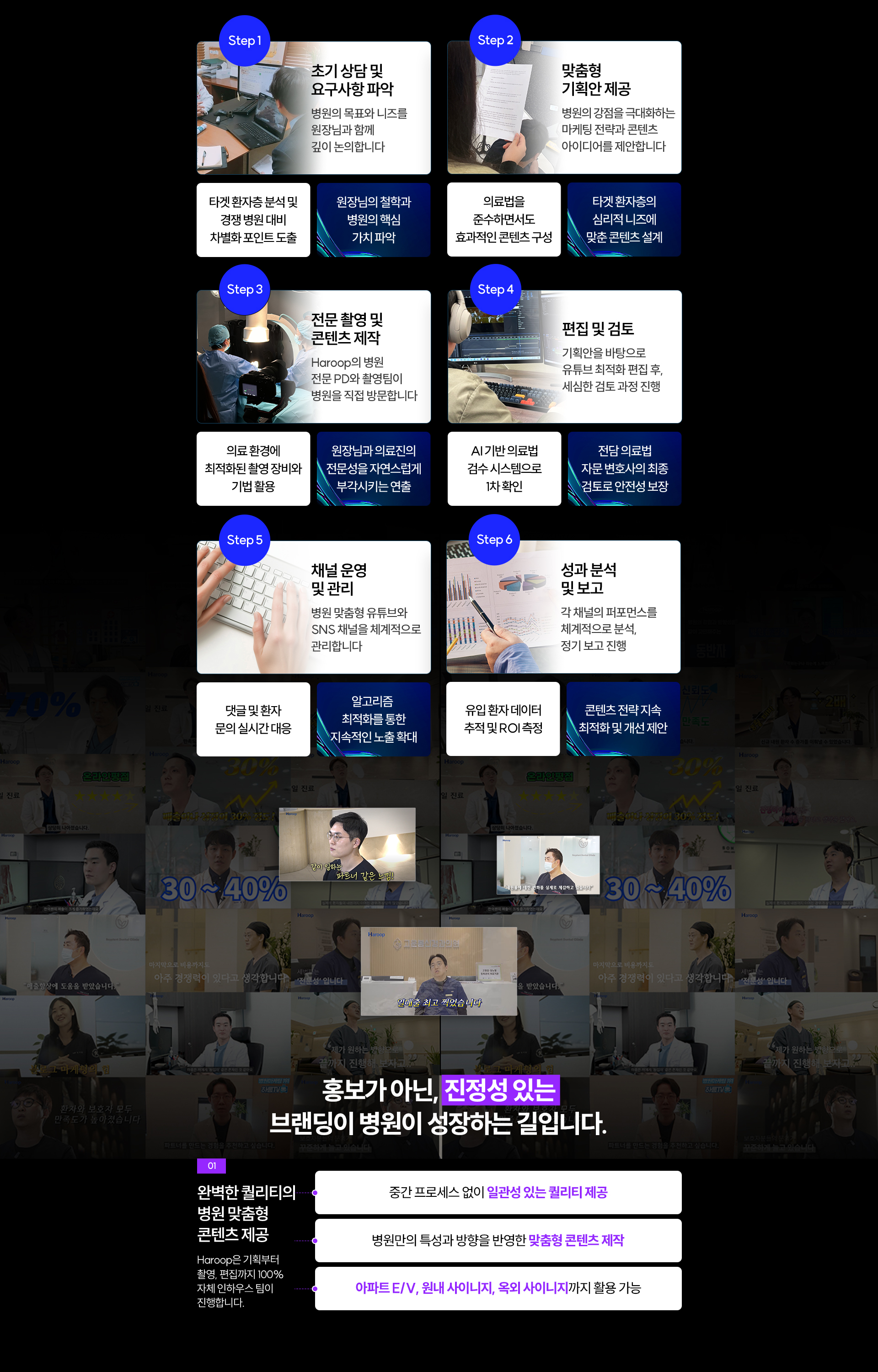 초기 상담부터 성과 분석까지 이어지는 하룹 병원 유튜브 완성 프로세스